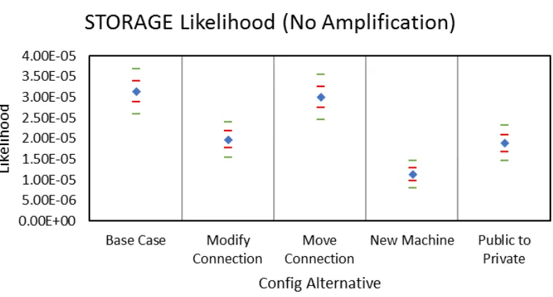 Figure 5.43: Standard Simulation - Breadth - Comparison - DB01
