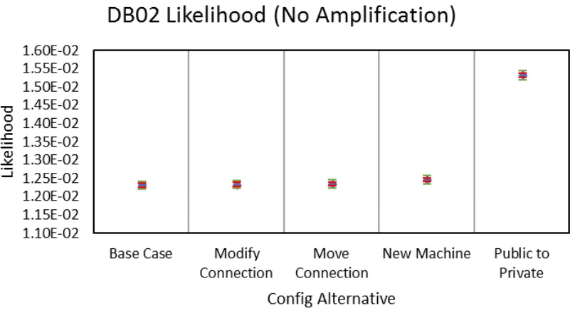 Figure 5.45: Standard Simulation - Breadth - Comparison - FILES