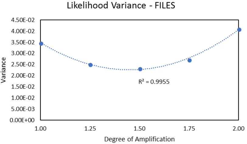 Figure A.1: Convergence - Breadth - Base Case - FILES Variance