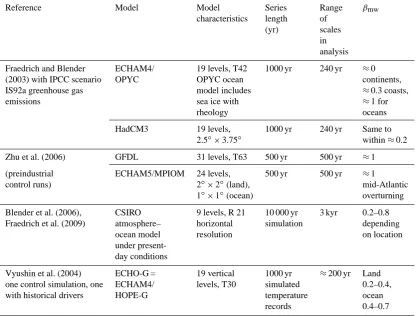 Table 2. Summary of scaling studies of GCM temperatures. All the estimates were made using the DFA method; the spectral exponent βwas determined from β = 2α − 1, where α is the conventional DFA exponent (this expression ignores intermittency corrections).
