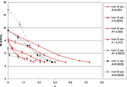 Fig. 4. Time sequence of a turbulent plume experiment with Atwoodshown.atnumber A = 0.001 and Ho = 2 cm