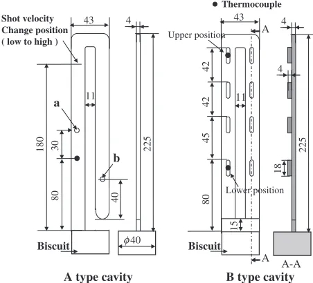 Fig. 1Shapes of experimental castings.