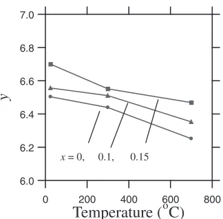 Fig. 4(a)). This result is consistent with the result of a