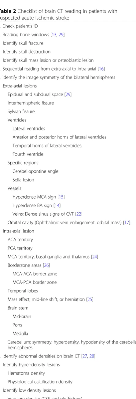Table 2 Checklist of brain CT reading in patients withsuspected acute ischemic stroke