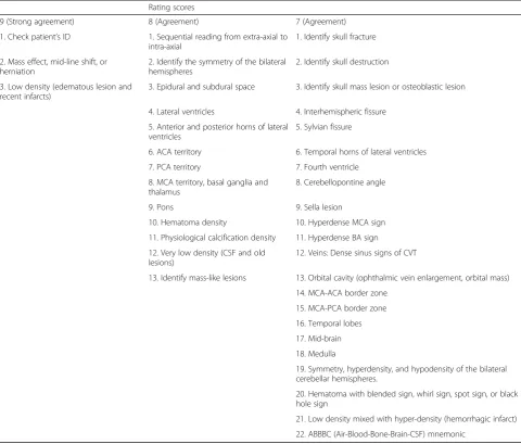 Table 4 Differences in the viewpoints between the stroke and non-stroke specialists in the modified Delphi process