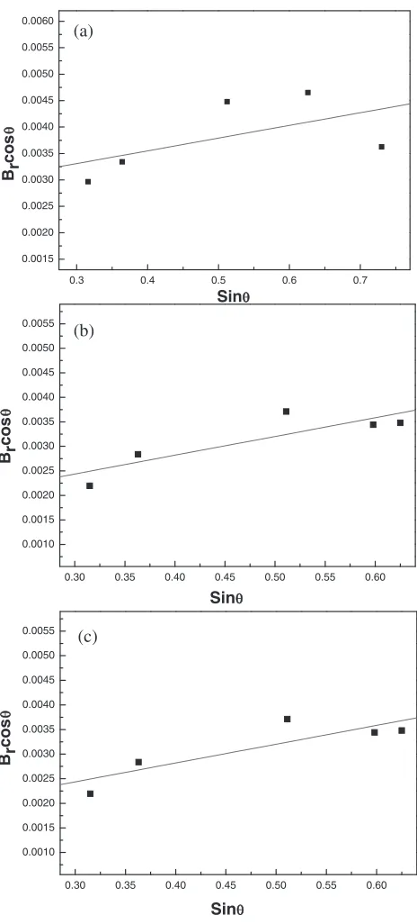Fig. 3XRD patterns of (a) TiCN, (b) TiCN­5 vol%TiAl and (c) TiCN­10 vol%TiAl hard materials produced by HFIHS.