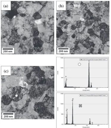Fig. 5TEM images of (a) TiCN, (b) TiCN­5 vol%TiAl and (c) TiCN­10 vol%TiAl hard materials produced by HFIHS.