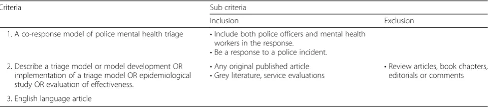 Table 1 Systematic review inclusion and exclusion criteria