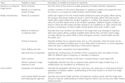 Table 3 A suggested framework for collecting and reporting co-response triage models