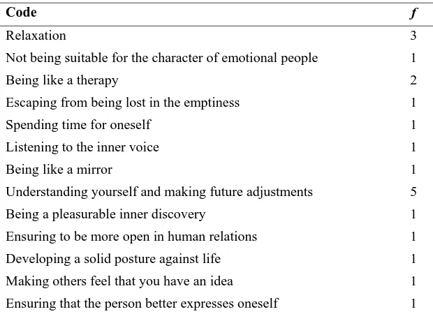 Table 5. Codes and frequency values for the Personal Development theme 