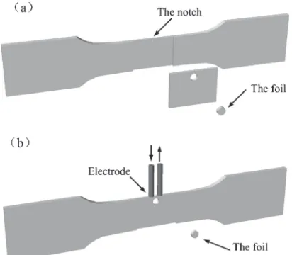 Fig. 5Relationship between the maximum net stress and the number ofcycles of fatigue crack initiation, with and without the electric current.