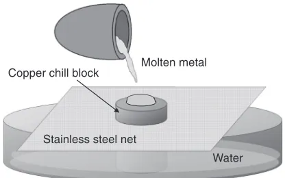 Table 1Average surface roughness and rugosity on the surface of polishedor buffed chill blocks.