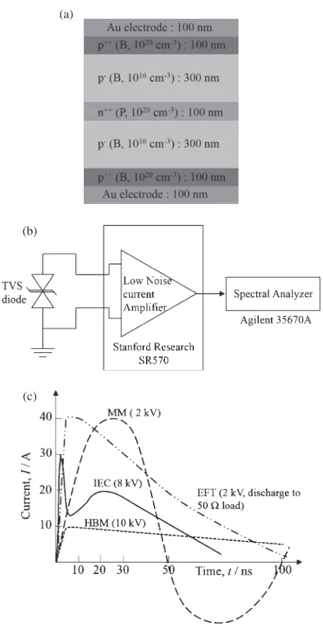 Fig. 2I­V characteristics measured from the bidirectional TVS Zenerdiode at various temperatures of 300, 350, 400 and 450 K.