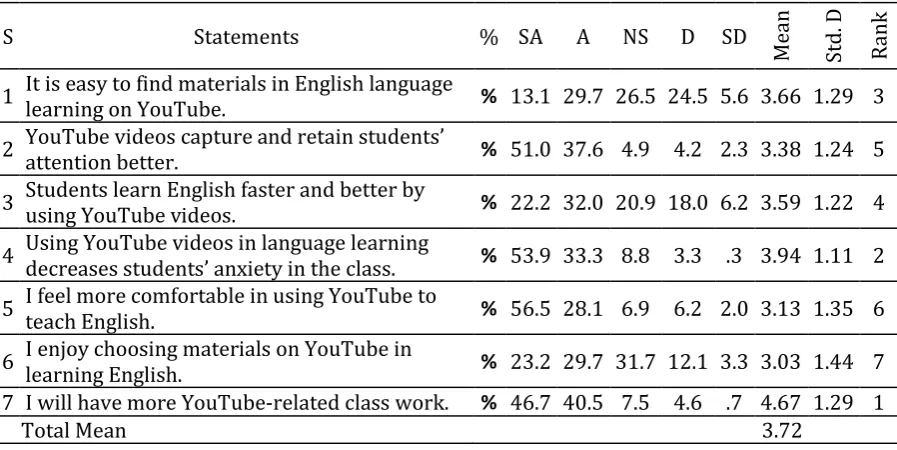 Table 4. Findings of the Second Section 