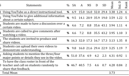 Table 5. The Findings of the Third Section 