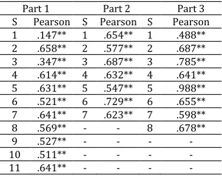 Table 1. Correlation Coefficient Results 