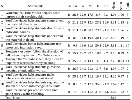 Table 3. Findings of the First Section 