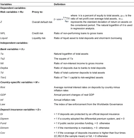 Table 1. Definition of variables 