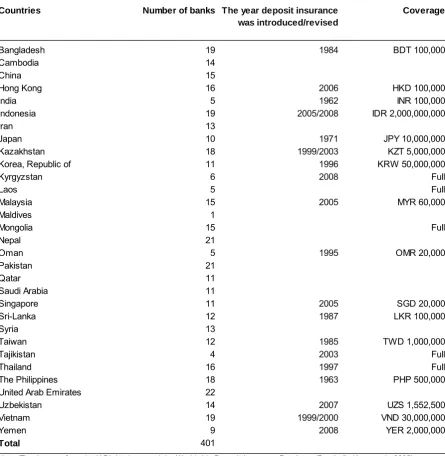 Table 2. Number of banks per country used in this study  