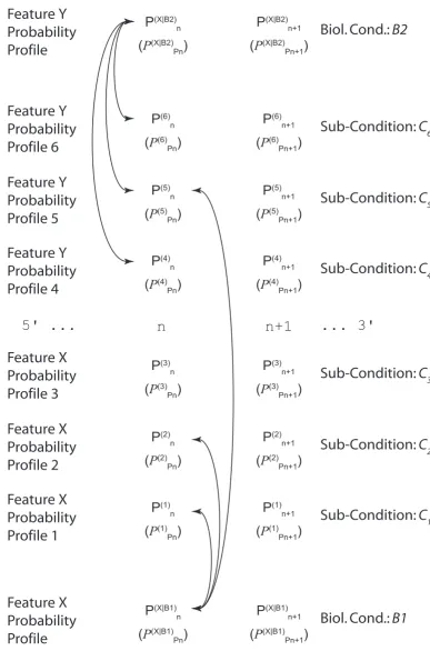 Figure 6Flexible, question-driven profile collapseFlexible, question-driven profile collapse