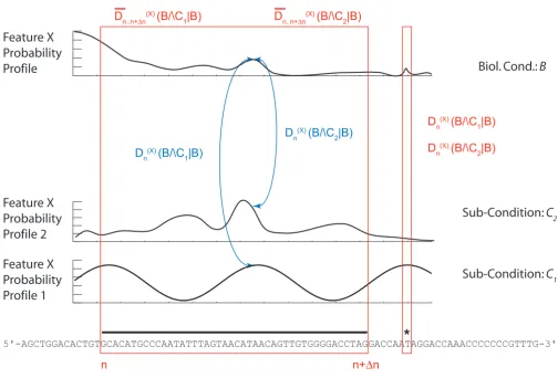 Figure 3Local and extended divergence