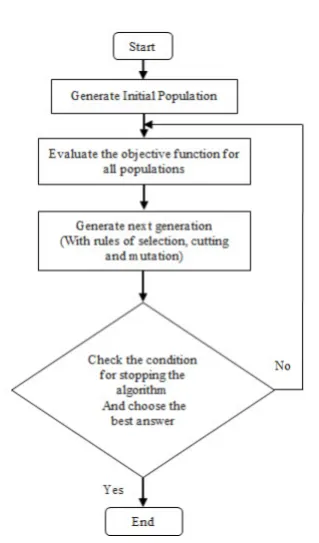 Table I: Adjustment Algorithm Parameters