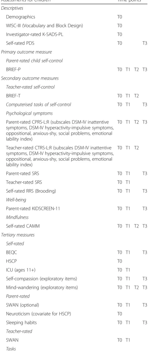 Table 1 Assessments for children and time points (Continued)