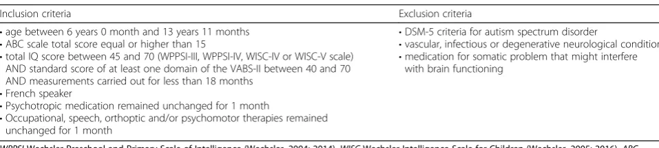 Fig. 1 Schematic overview of the «COGNITUS & MOI» study protocol