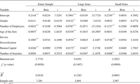 Table 4 . Regression Analysis Results 