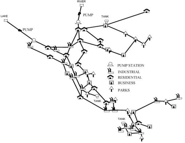 Fig. 1. Municipal water network.