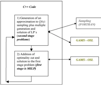 Fig. 4. Computational implementation.
