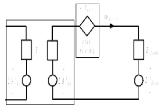 Figure 6a: Section f b  of the torsional model                        Figure 6b: Section h t  of the torsional model