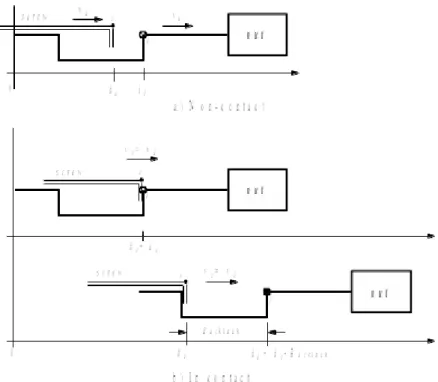 Figure 9: Backlash model
