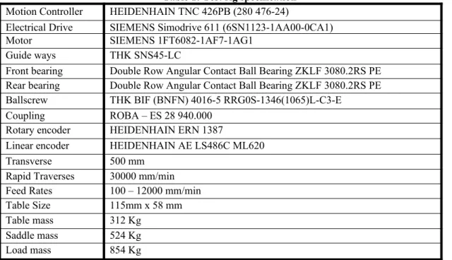Table Size 115mm x 58 mm