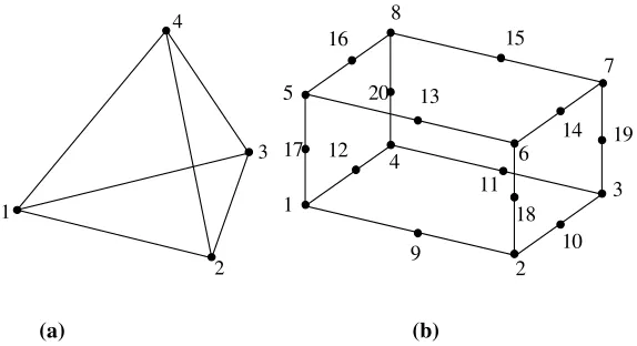 Figure 5 Physical representation of:  (a) C3D4 element and (b) C3D20 element  