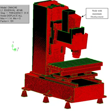 Table 4: The mode shapes of the first ten simulated natural frequencies  
