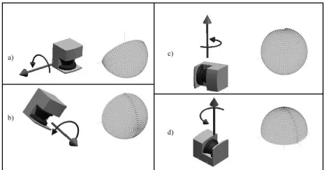 Fig 4.  Scanning range for SICK LMS-200 