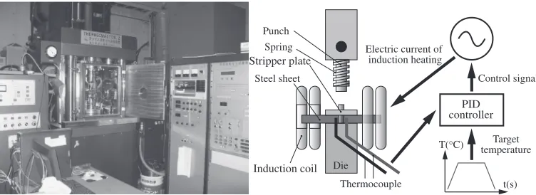 Fig. 2Schematic view of high-speed multistage hot forming simulator and its controlling system for temperature.