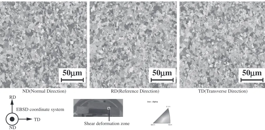 Fig. 10Comparison of boundary misorientation map of shear deformation zone and that of adjacent zone without plastic deformation.
