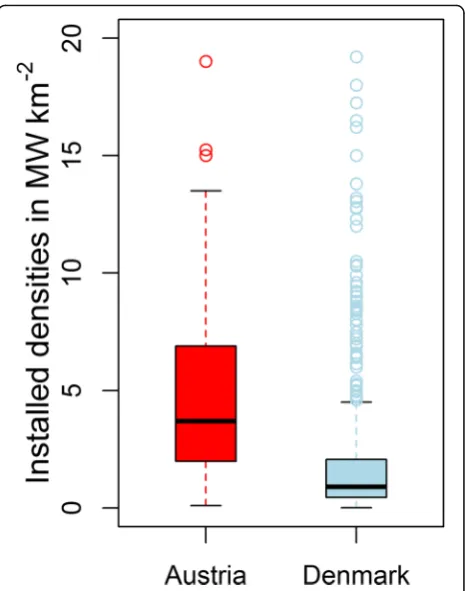 Fig. 2 Installed densities of WPP in AT and DK in MW km−2