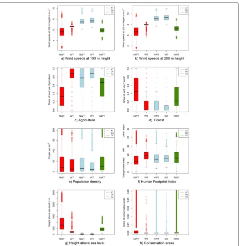 Table 2 Results showing the suitable area in km2 for WPP installation in CZ