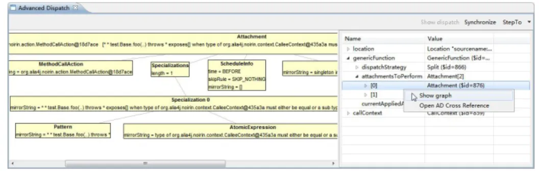 Figure 7: A snapshot of the Advanced Dispatch view showing the graphical representation for an attachment