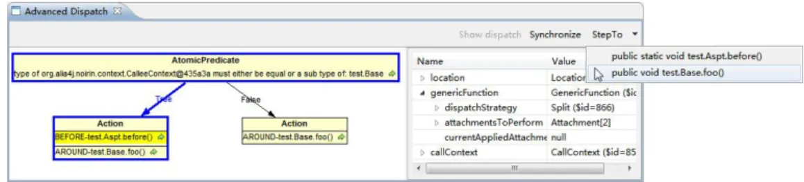 Figure 6: A snapshot of the Advanced Dispatch view showing the graphical representation for a dispatch strategy