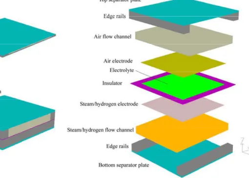 Figure 1.  Fluent single-cell SOEC model. 