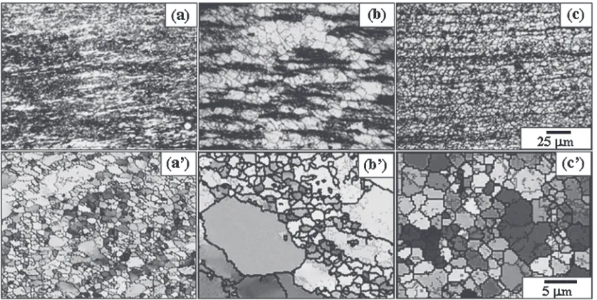 Fig. 3X-ray diffraction patterns of Al­5.8%Mg­0.3%Sc alloy after 12 passes of ECAP at (a) 473 K, (b) 523 K, (c) 573 K and (d) 723 K.