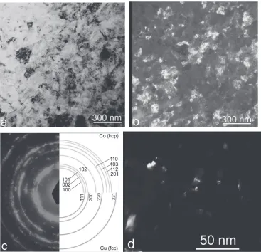 Fig. 2TEM micrographs of the Co­13.6 mass% Cu after HPT: (a) bright ﬁeld image, (b) dark ﬁeld (DF) image in (200) reﬂection of Co,(c) respective electron diffraction pattern, (d) dark ﬁeld (DF) image in (331) reﬂection of Cu.