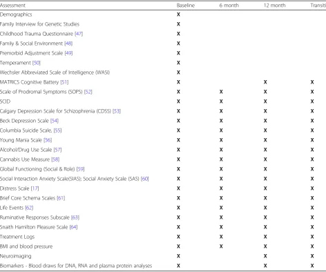Table 2 Schedule of Events