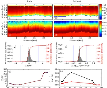 Table 2. Values of the LWP, re, optical depth, and the number concentration (as shown in Fig