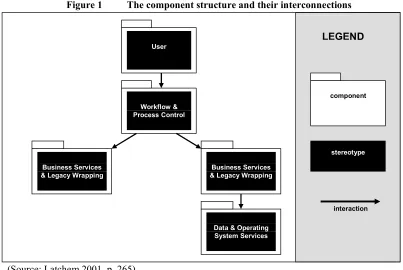 Figure 1 The component structure and their interconnections 