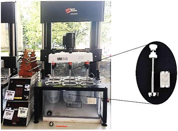 Figure 2.7, Dissolution apparatus I (basket assembly) 